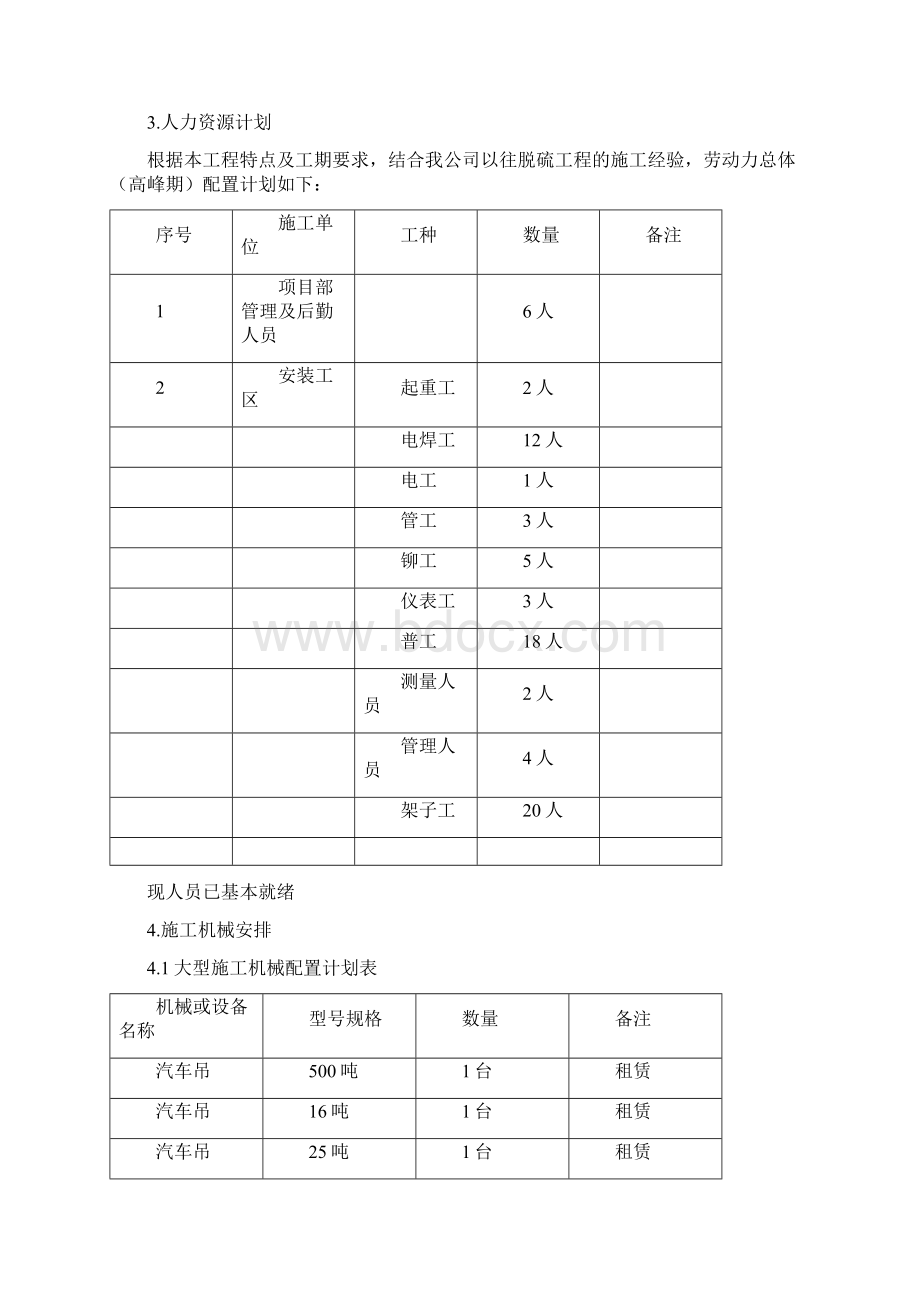 项目完成保障措施.docx_第2页