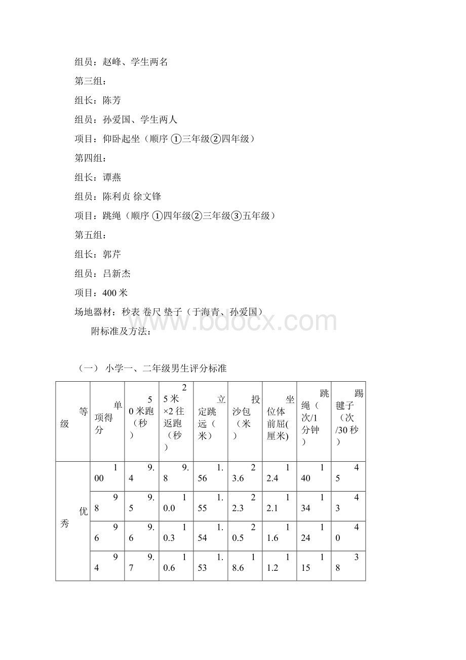 茅庄完小第三届达标运动会规程Word文件下载.docx_第2页