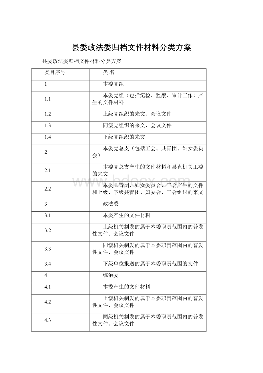 县委政法委归档文件材料分类方案.docx_第1页