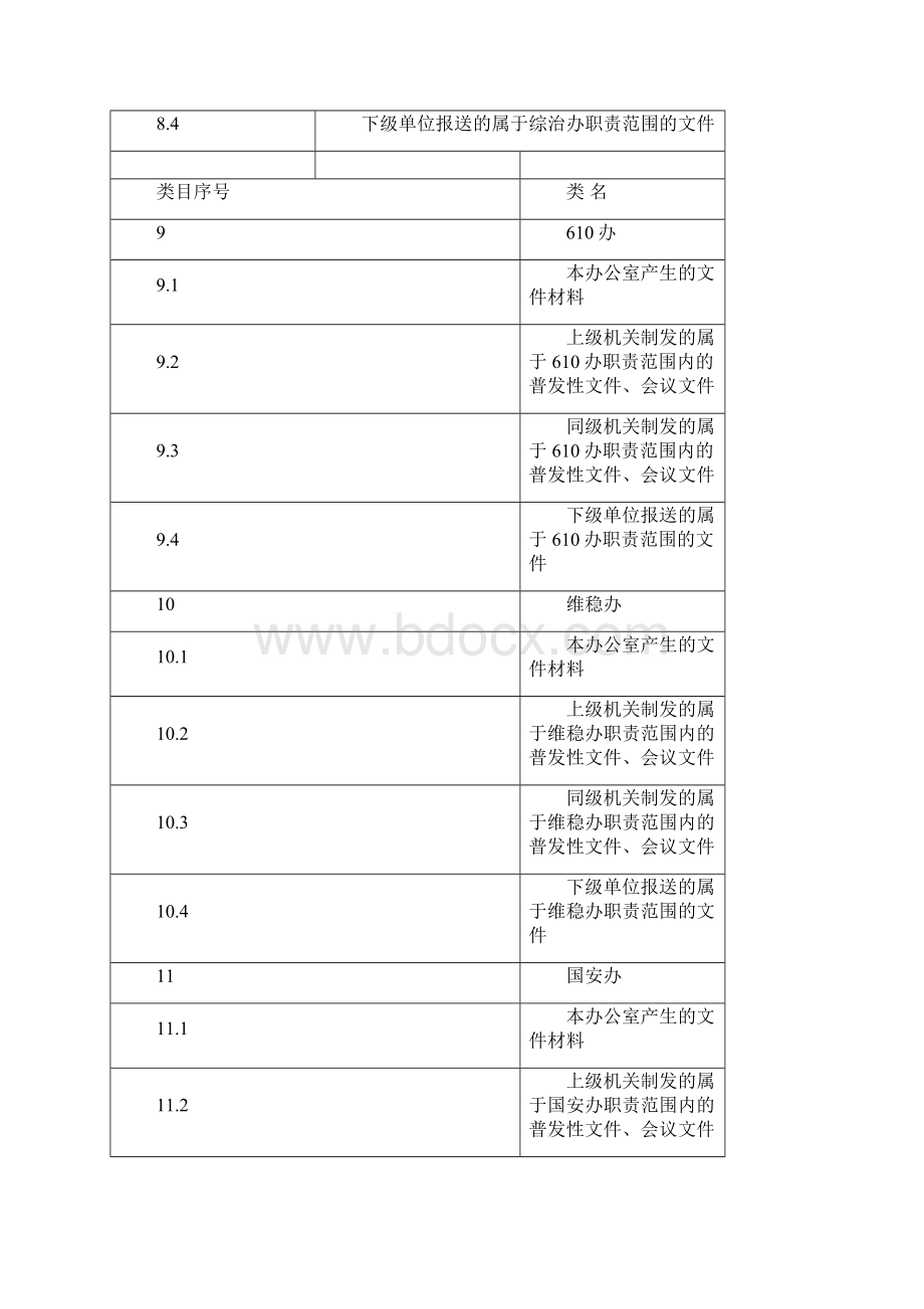 县委政法委归档文件材料分类方案.docx_第3页