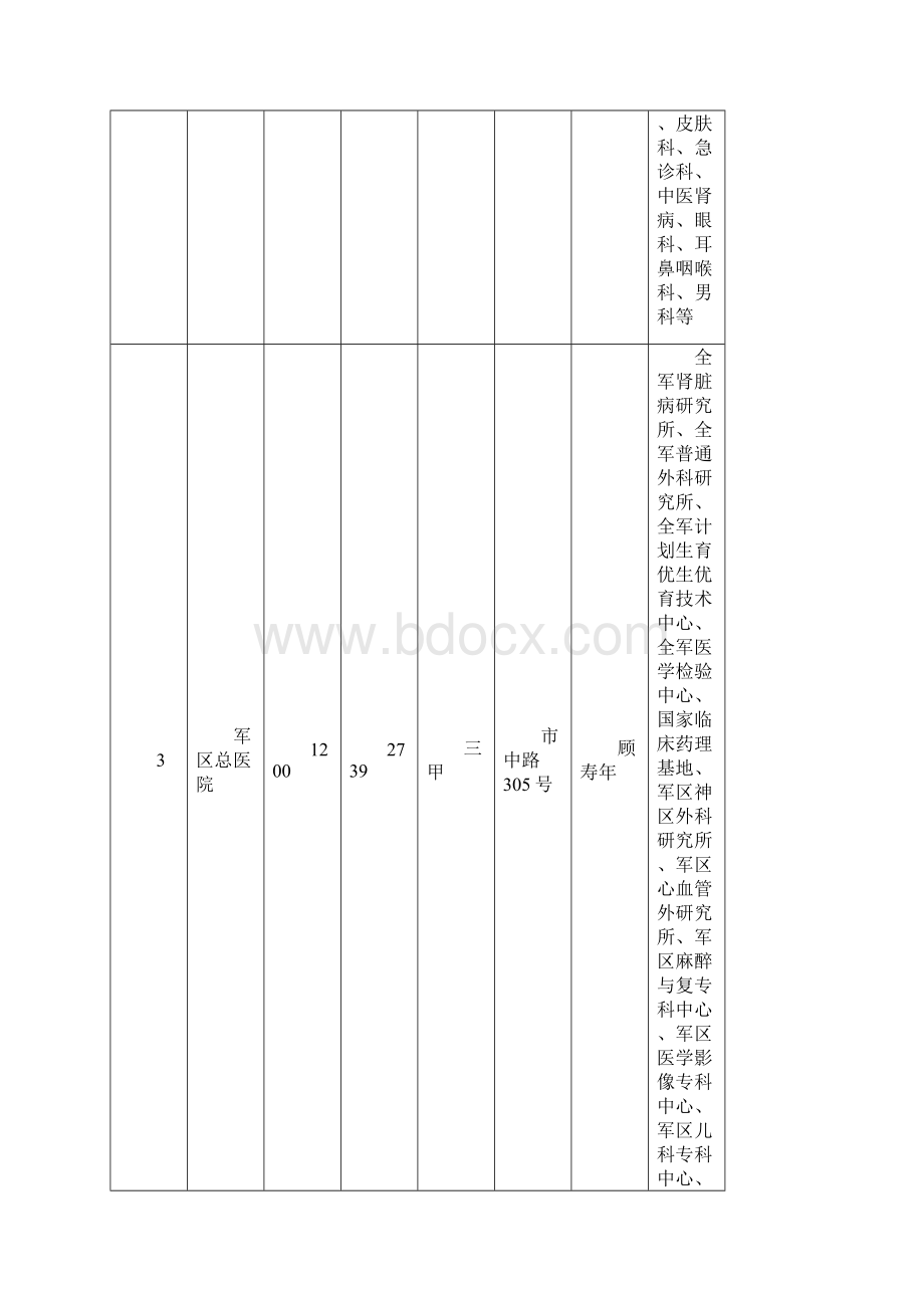 江苏各城市医院列表.docx_第2页