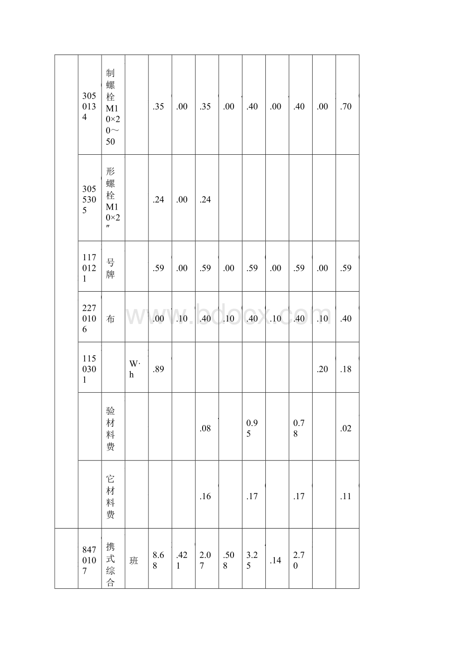 第七章安全监测及报警装置定额Word格式.docx_第2页