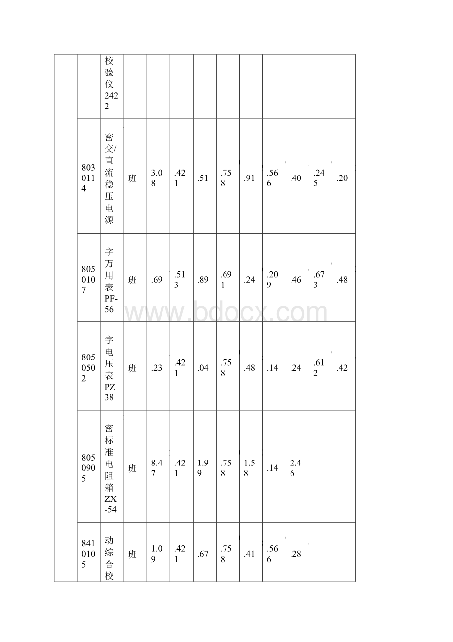 第七章安全监测及报警装置定额Word格式.docx_第3页