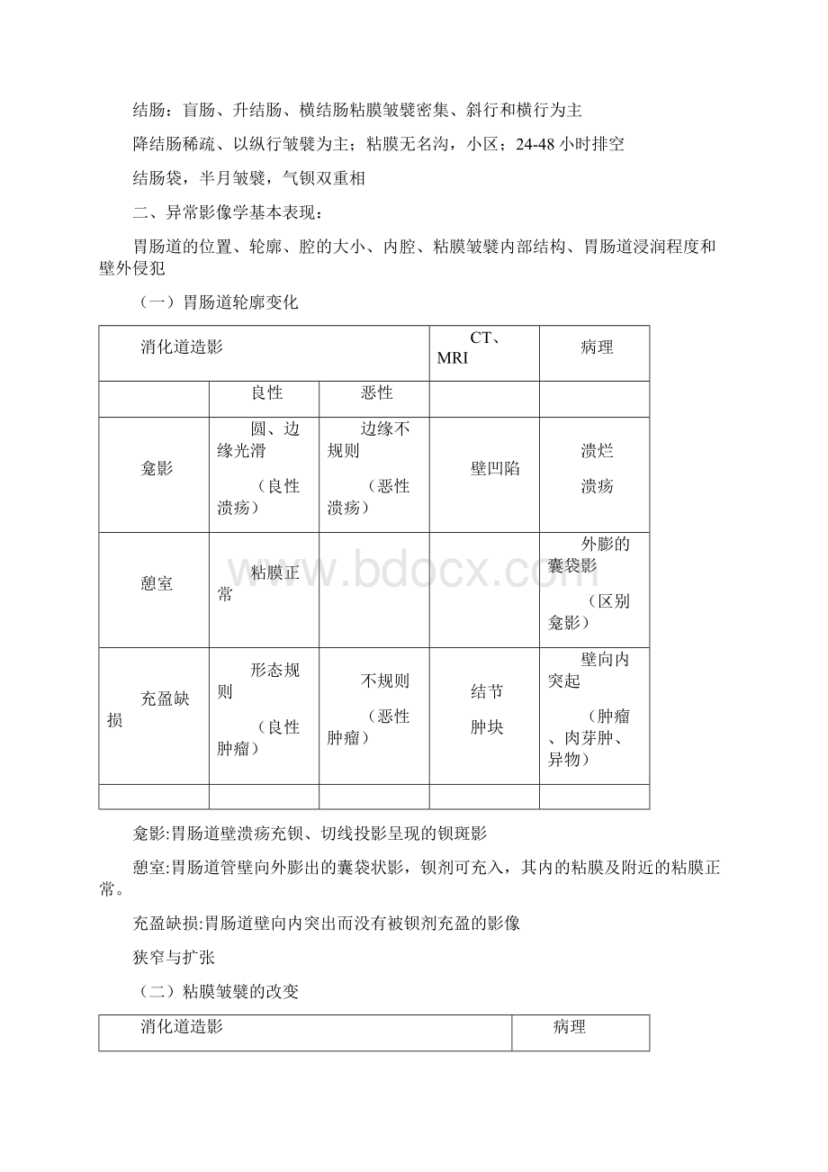 影像学重点总结消化系统.docx_第2页