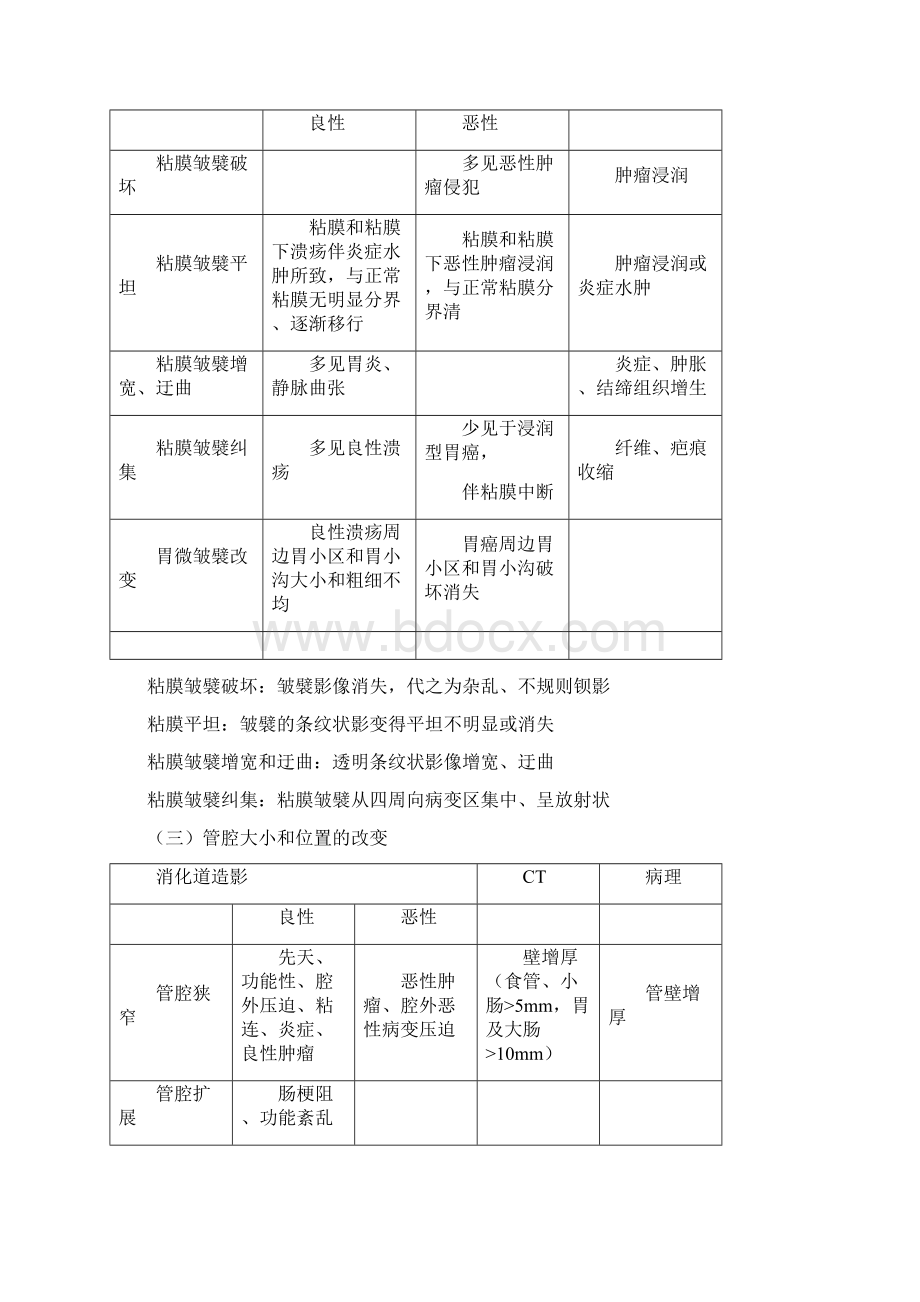 影像学重点总结消化系统.docx_第3页