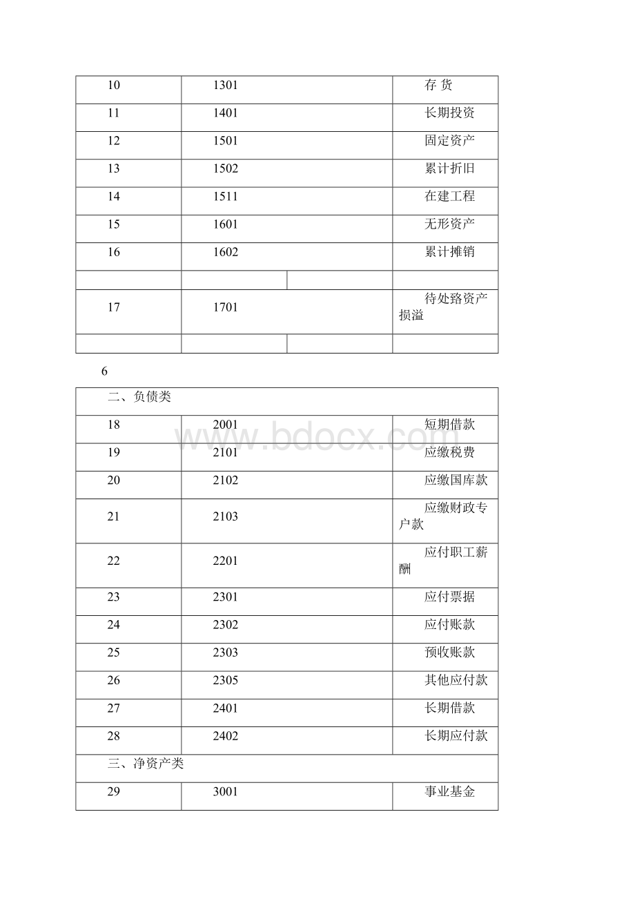 新事业单位会计制度Word文档下载推荐.docx_第3页