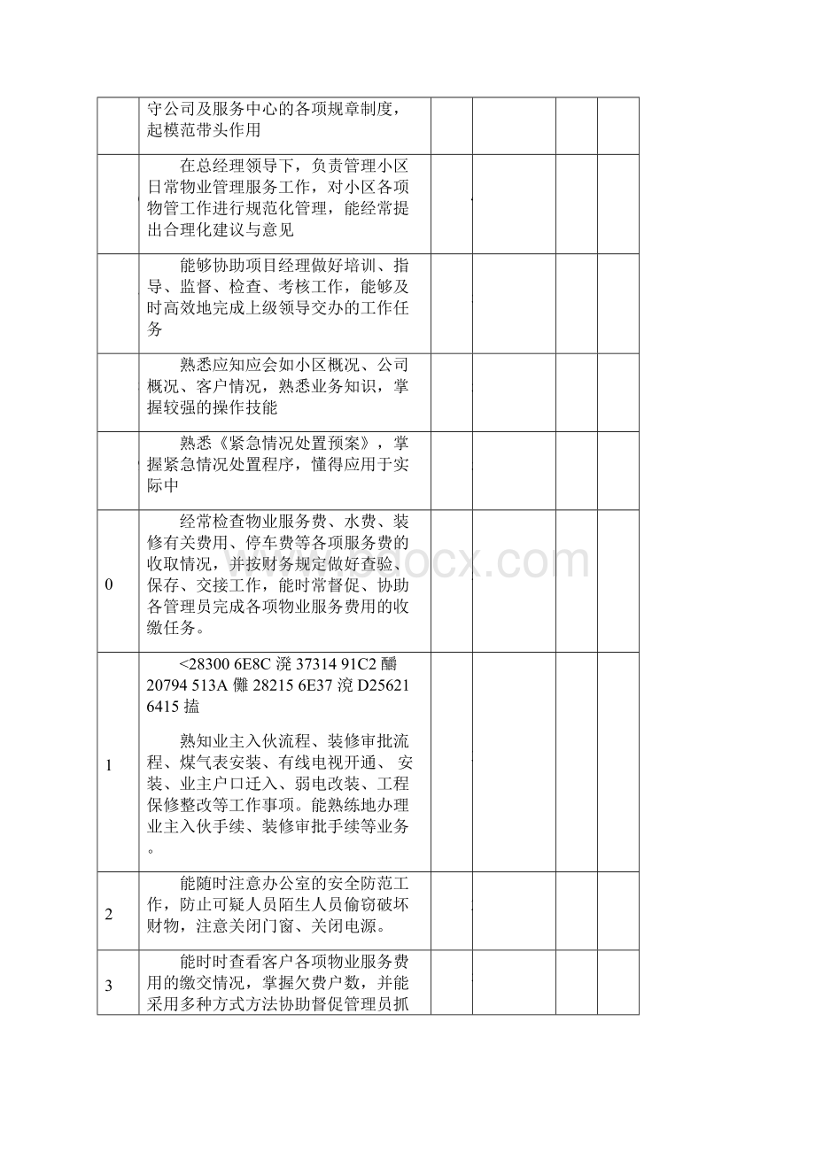 XX物业各岗位绩效考核表完整Word格式文档下载.docx_第3页