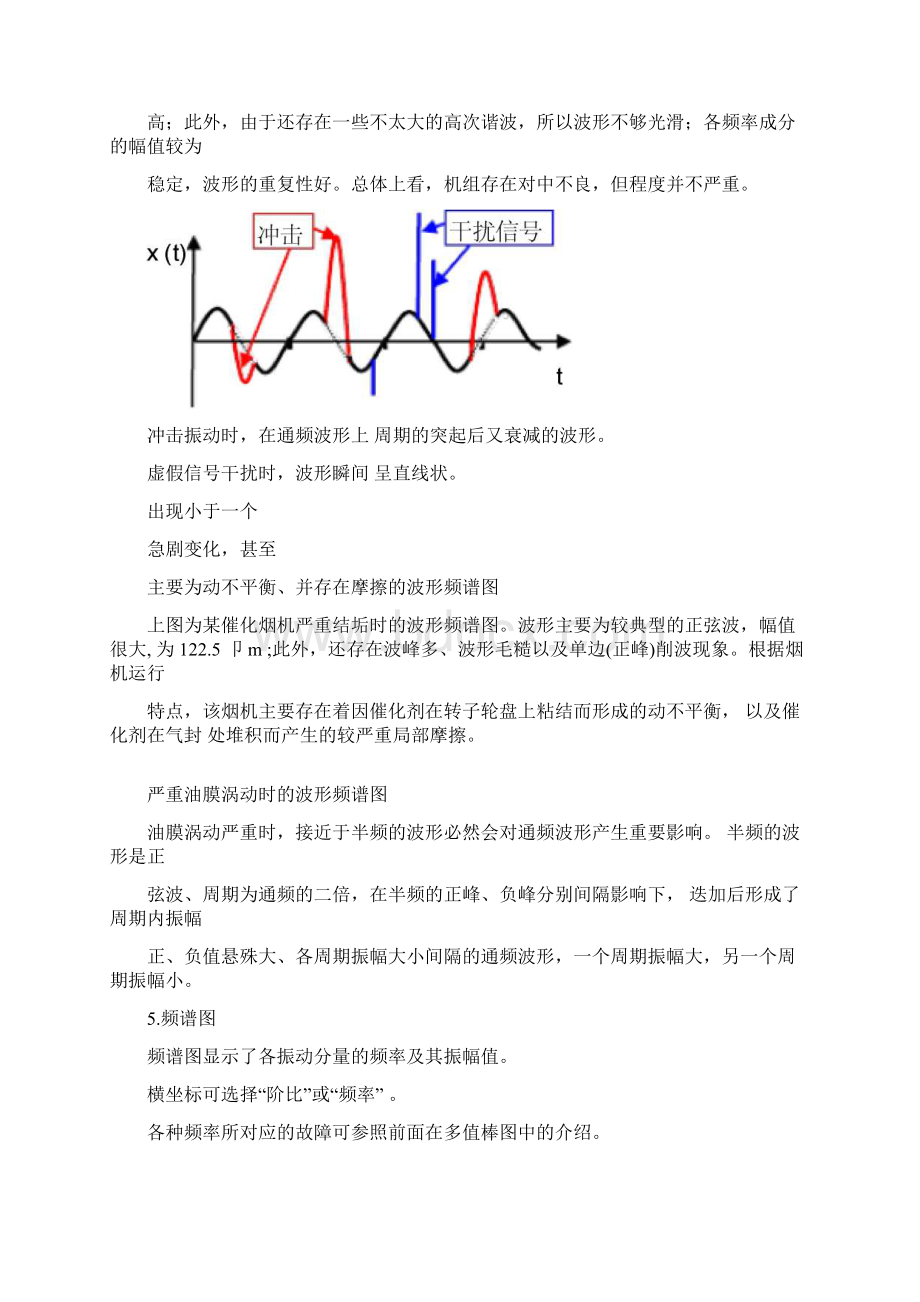 状态监测与故障诊断的基本图谱.docx_第3页