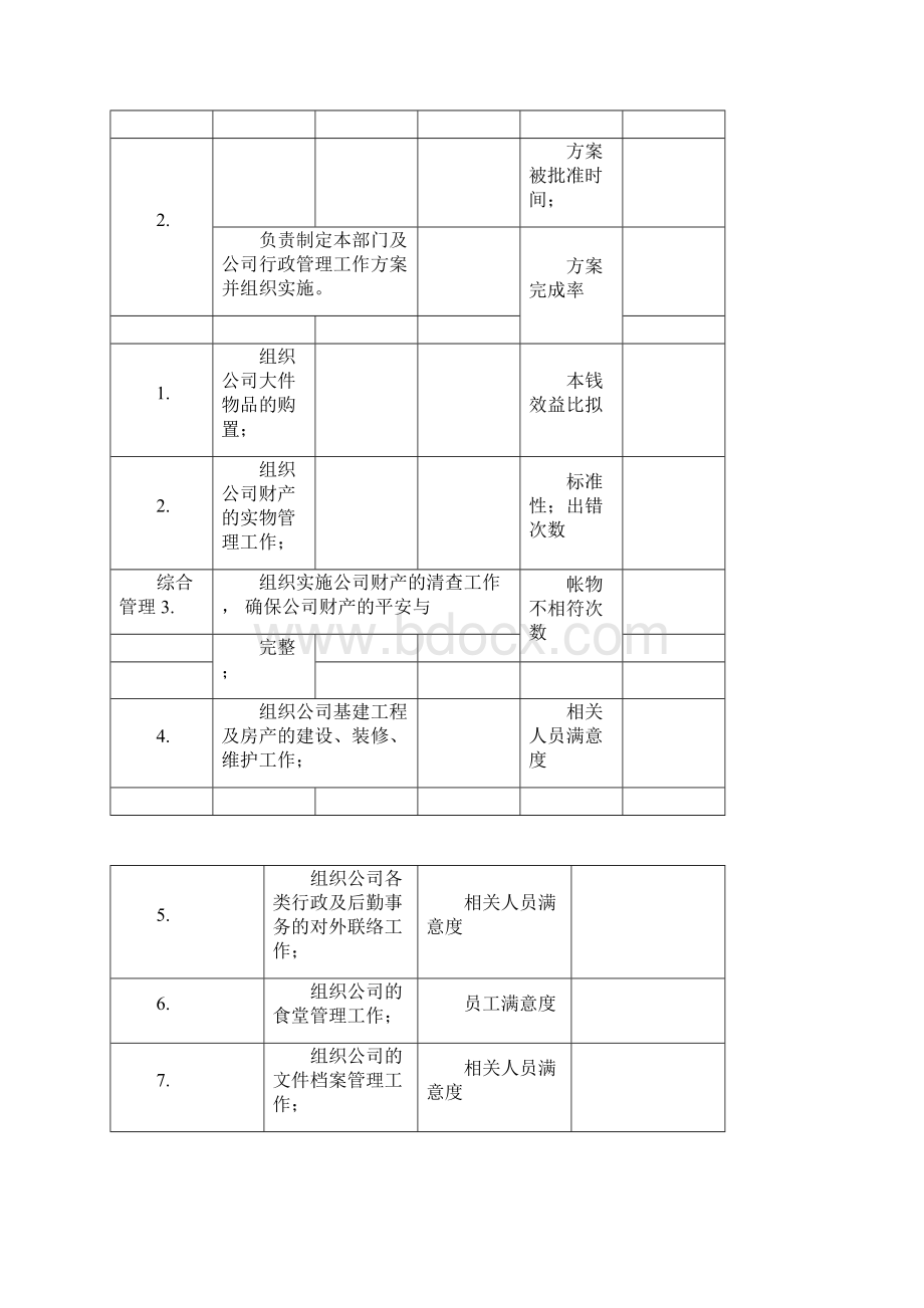 综合管理部职位说明书Word格式文档下载.docx_第3页