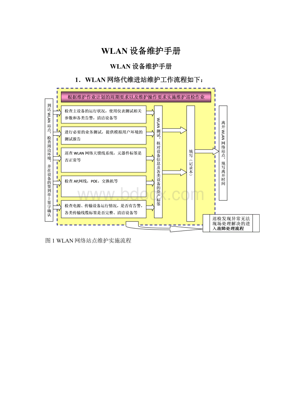 WLAN设备维护手册文档格式.docx