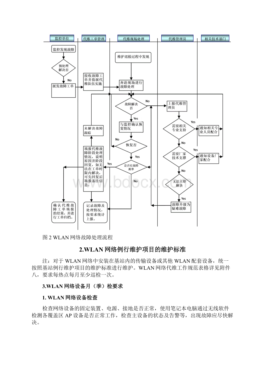 WLAN设备维护手册文档格式.docx_第2页