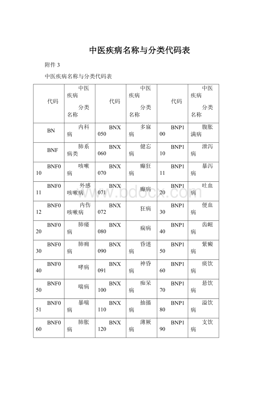 中医疾病名称与分类代码表.docx