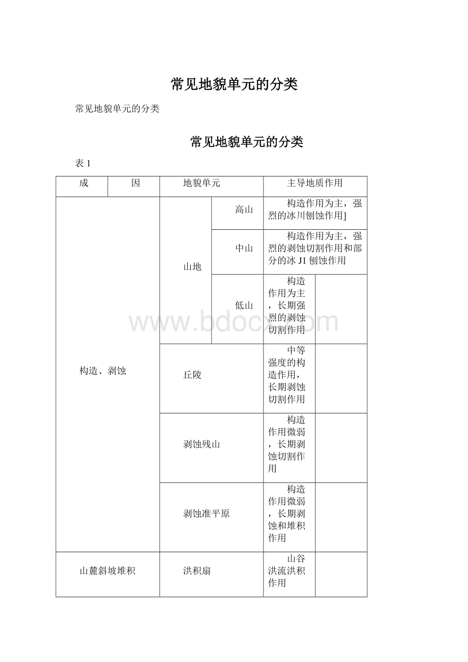 常见地貌单元的分类.docx_第1页