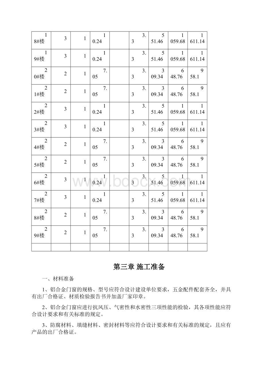 铝合金门窗安装工程施工方案.docx_第3页