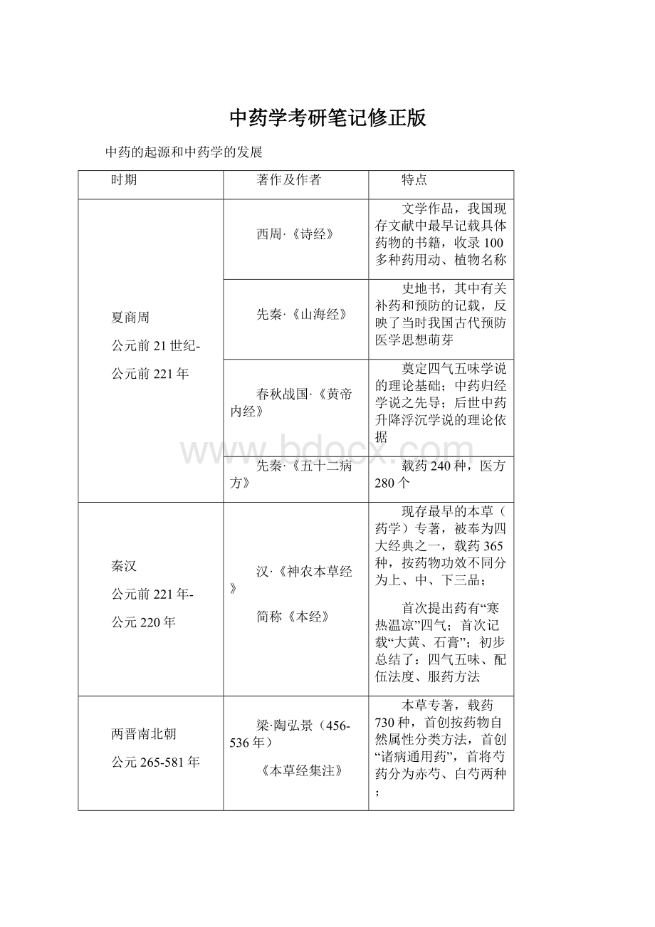 中药学考研笔记修正版Word文档下载推荐.docx_第1页