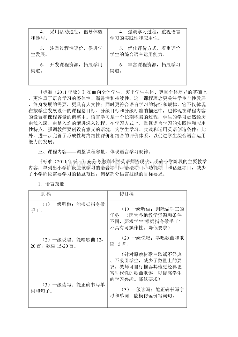 义务教育课程标准小学英语解读Word格式.docx_第2页