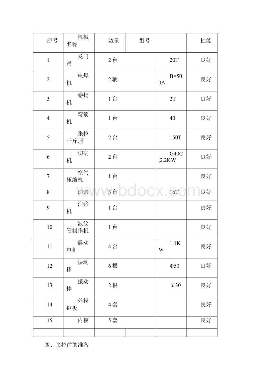 大同绕城高速二标后张法预应力张拉.docx_第2页