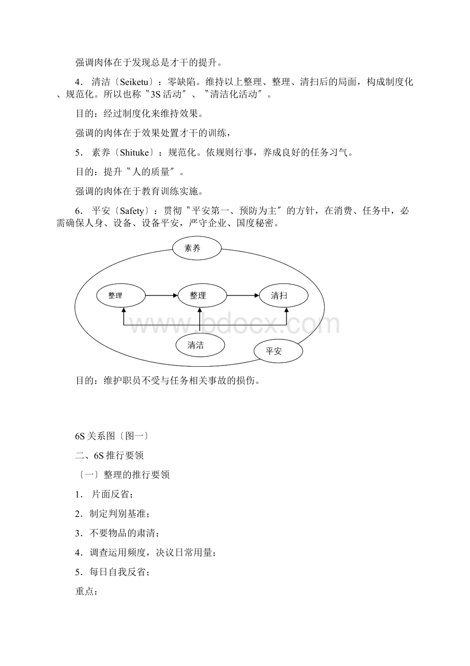 维持厂房良好环境6S活动.docx_第2页