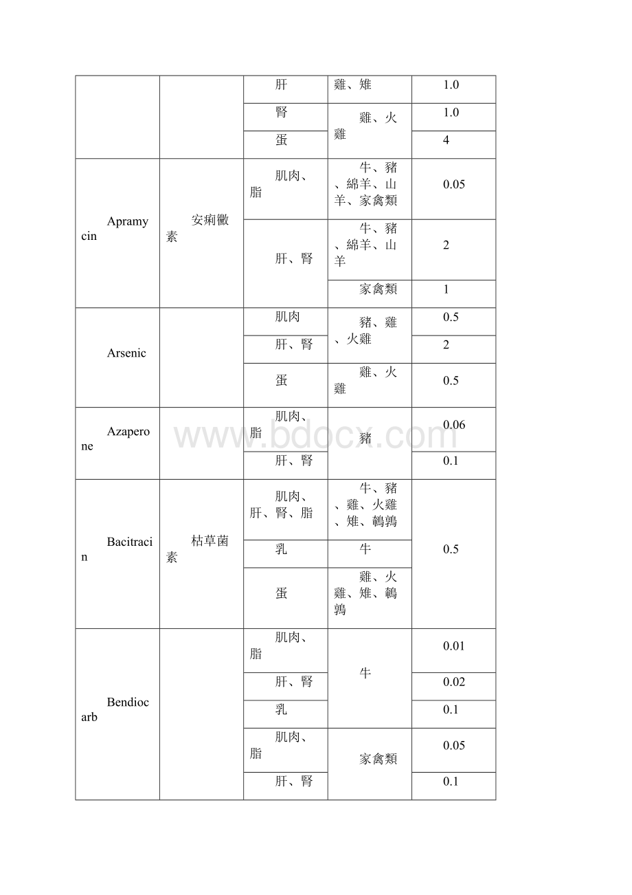 包装饮用水及盛装饮用水卫生标准第六条及第七条修正条文.docx_第2页