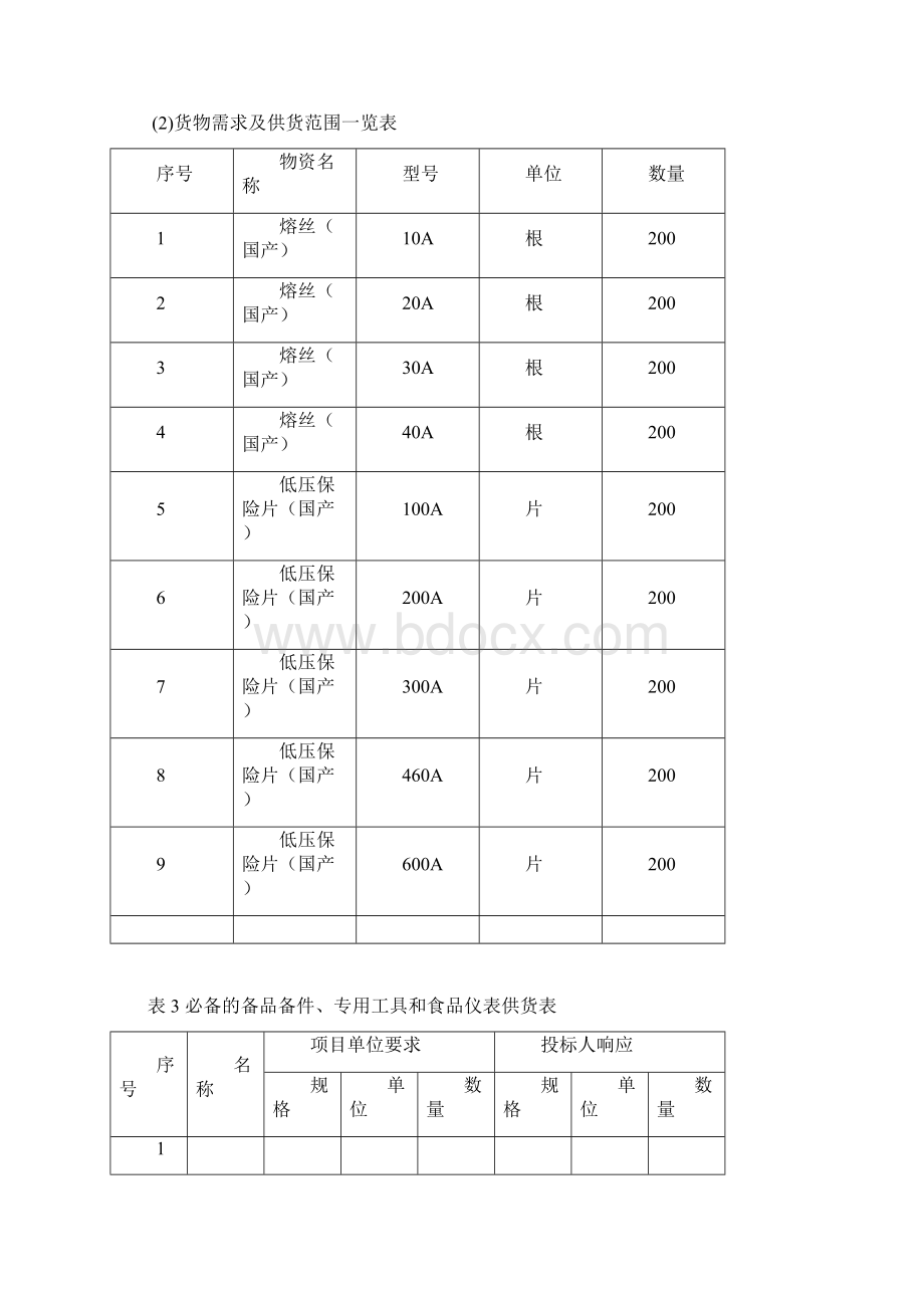 10kv户外跌落式熔断器技术规范doc1.docx_第3页