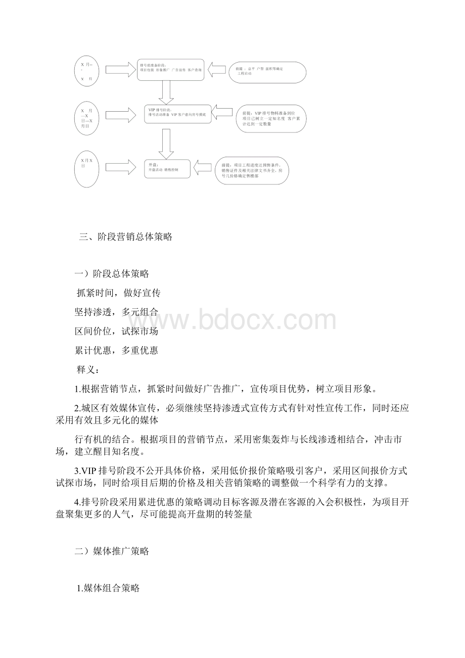 开盘前的营销推广方案.docx_第2页