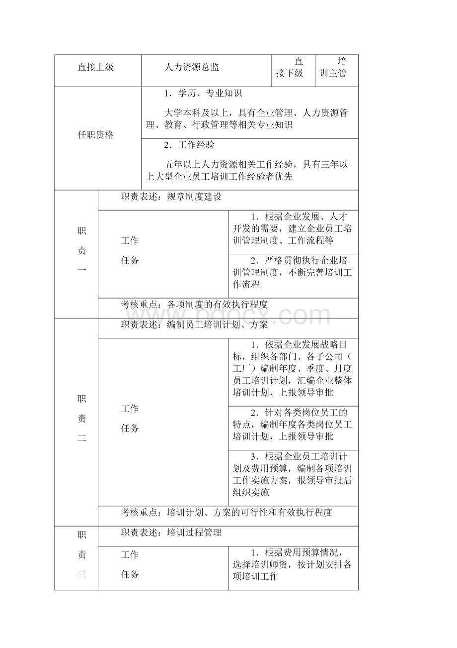 保利物业培训管理手册上课讲义Word文件下载.docx_第3页