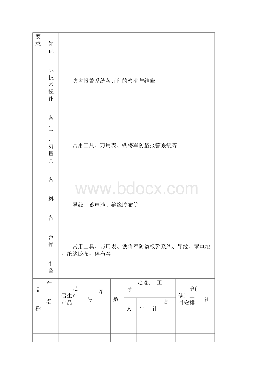 课题一防盗报警系统控制与检修Word文档格式.docx_第2页