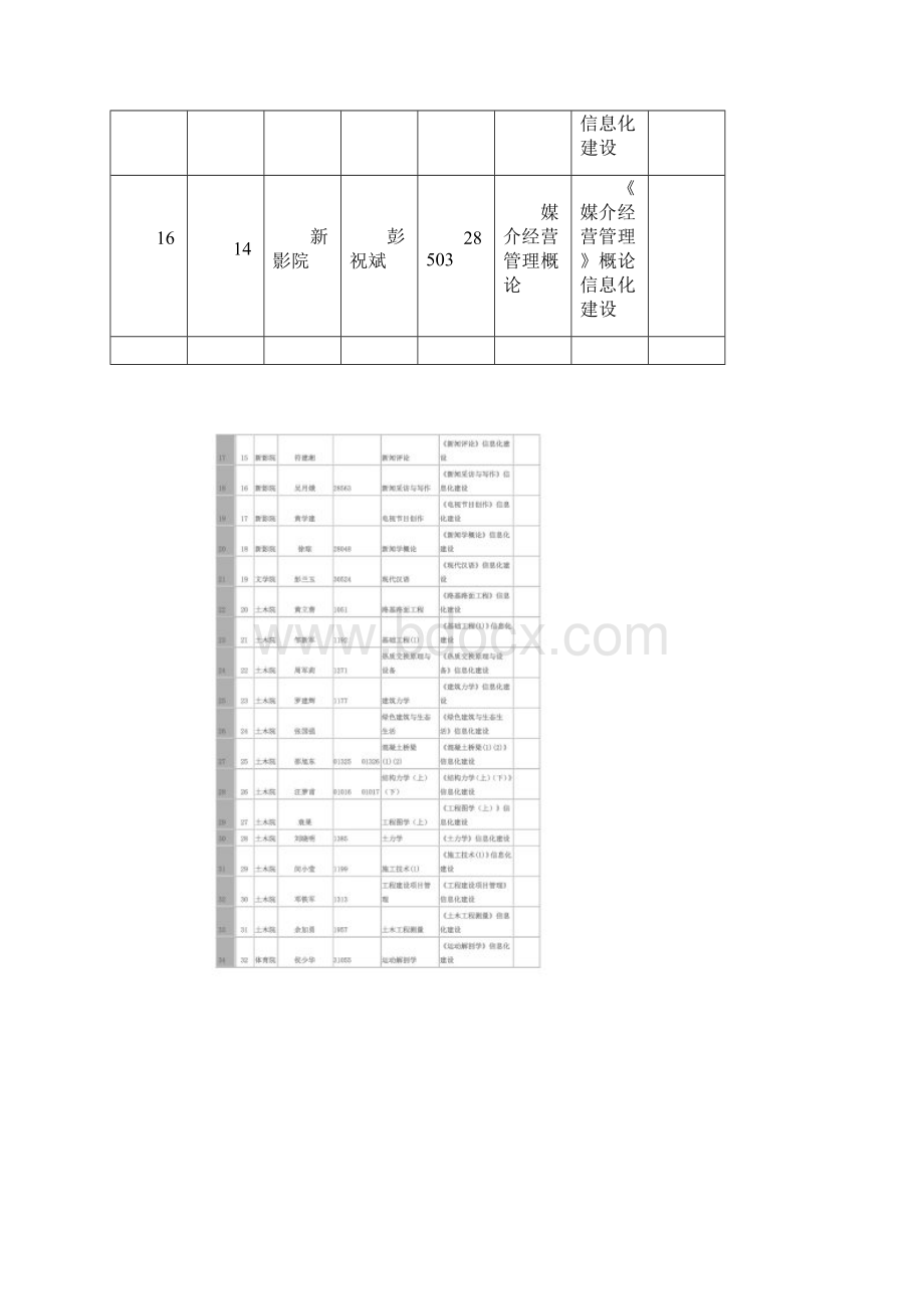 湖南大学课程中心重点课程信息化建设项目一览表Word文档格式.docx_第3页