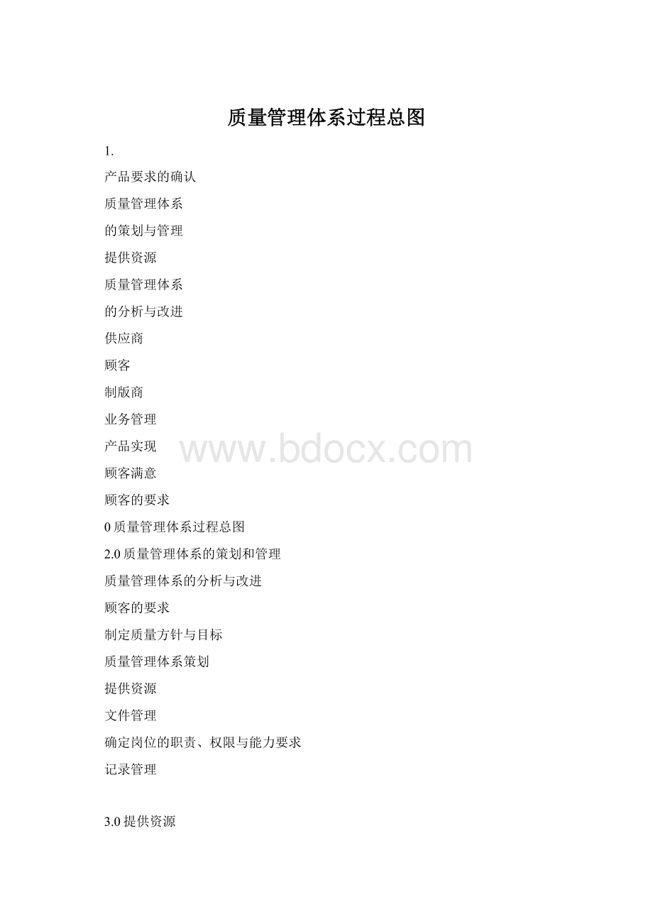 质量管理体系过程总图.docx_第1页