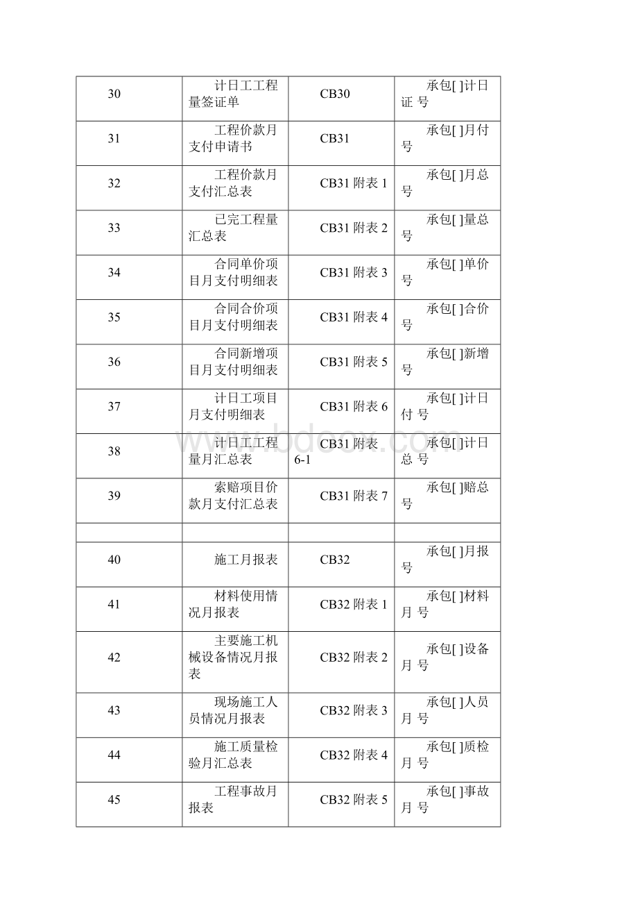 水利水电监理用表监理资料.docx_第3页