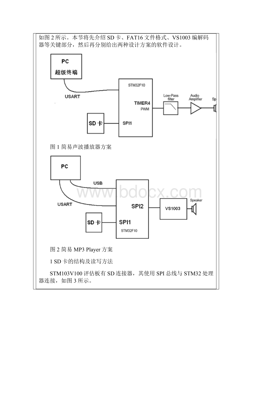 基于STM32的MP3播放器设计与实现毕业设计论文Word文档格式.docx_第3页