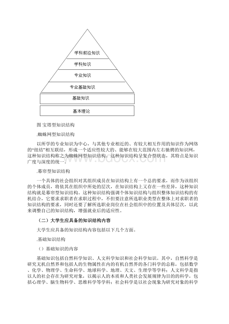 第五章 大学生就业准备.docx_第2页