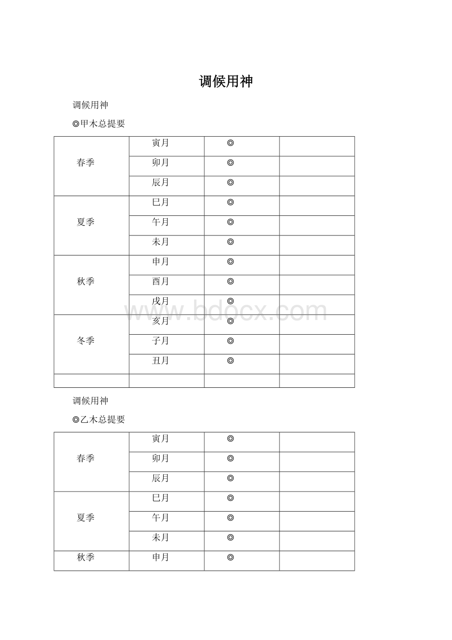 调候用神.docx_第1页