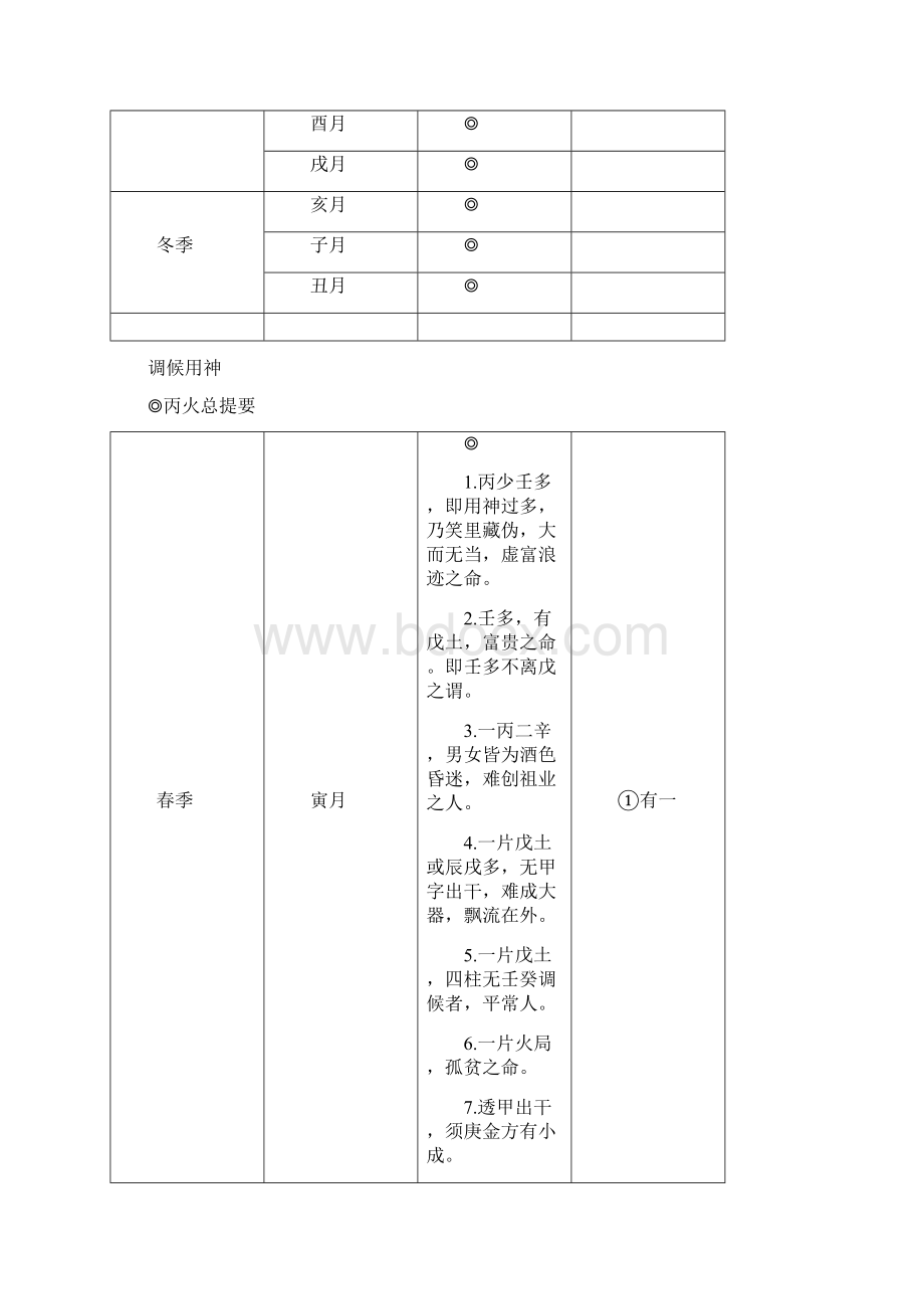 调候用神.docx_第2页