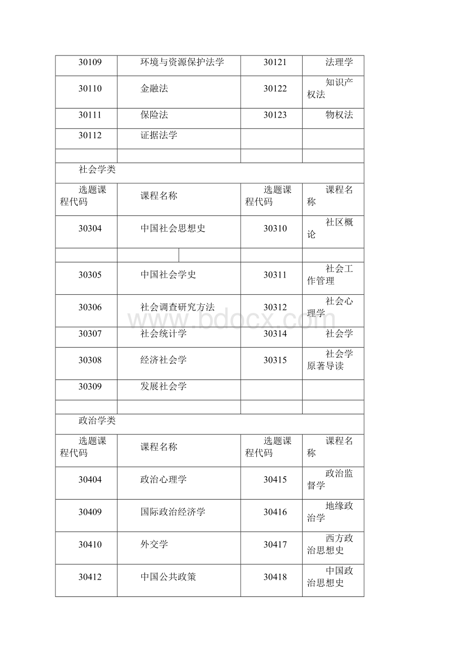 清华社十二五选题课程.docx_第3页