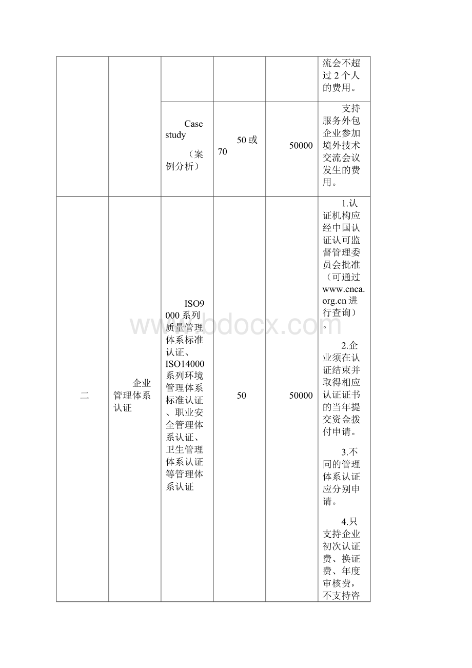 北京市中小企业国际市场开拓资金支持内容及标准Word下载.docx_第2页