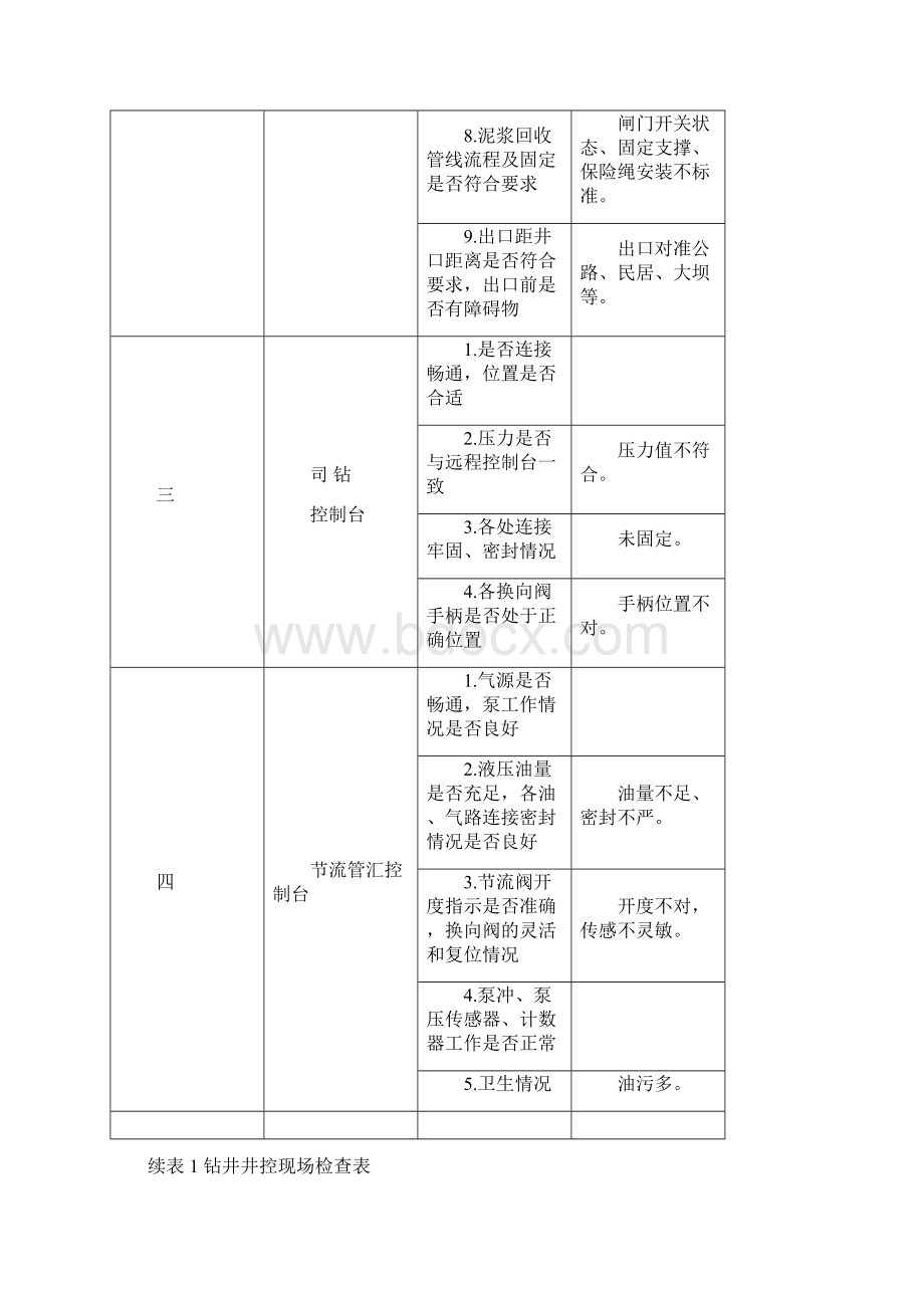 井控检查细则常见问题.docx_第3页