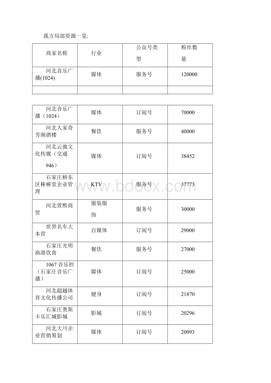 xx银行微信年度营销推广方案.docx_第2页