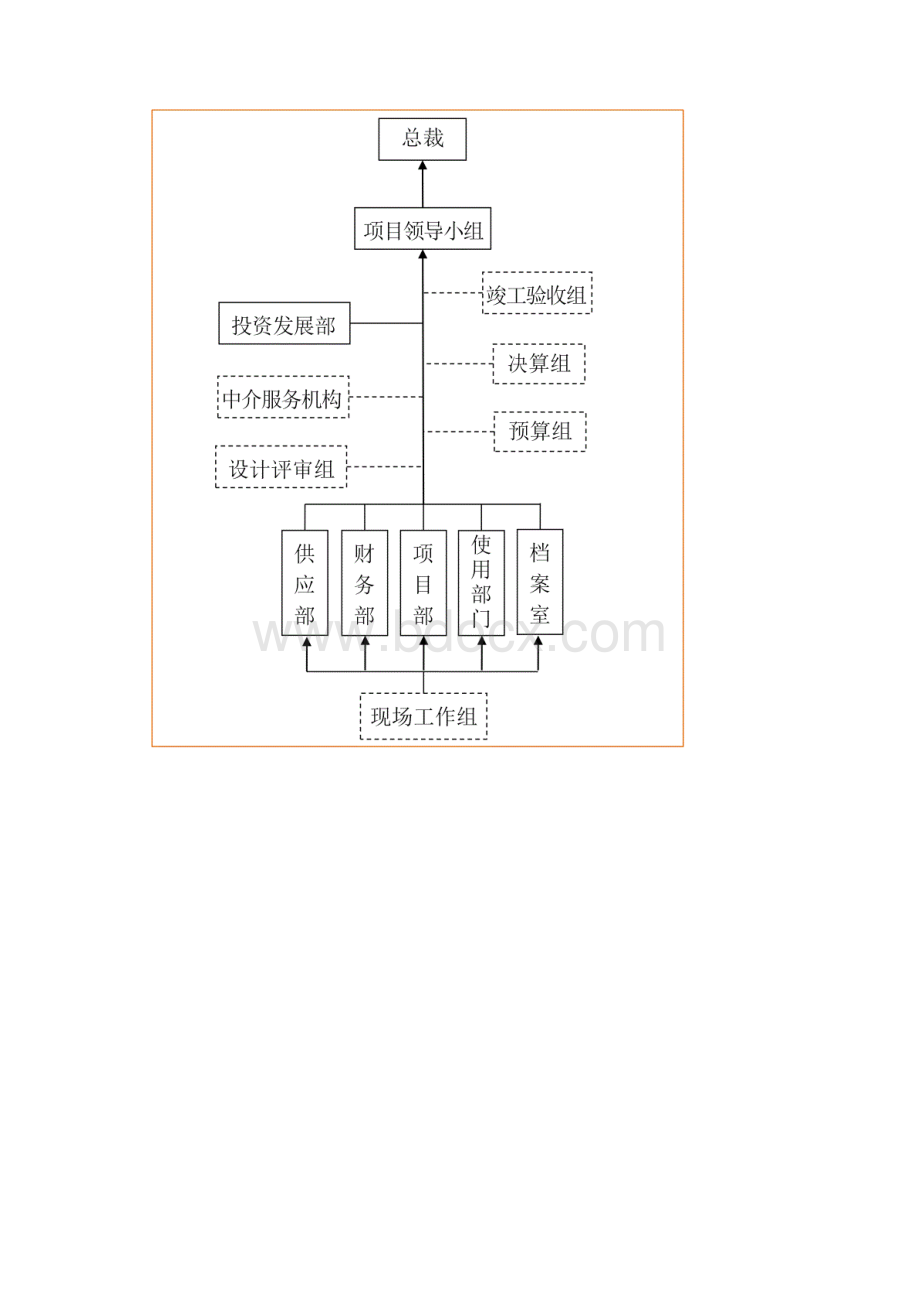 工程项目管理制度规范版.docx_第2页