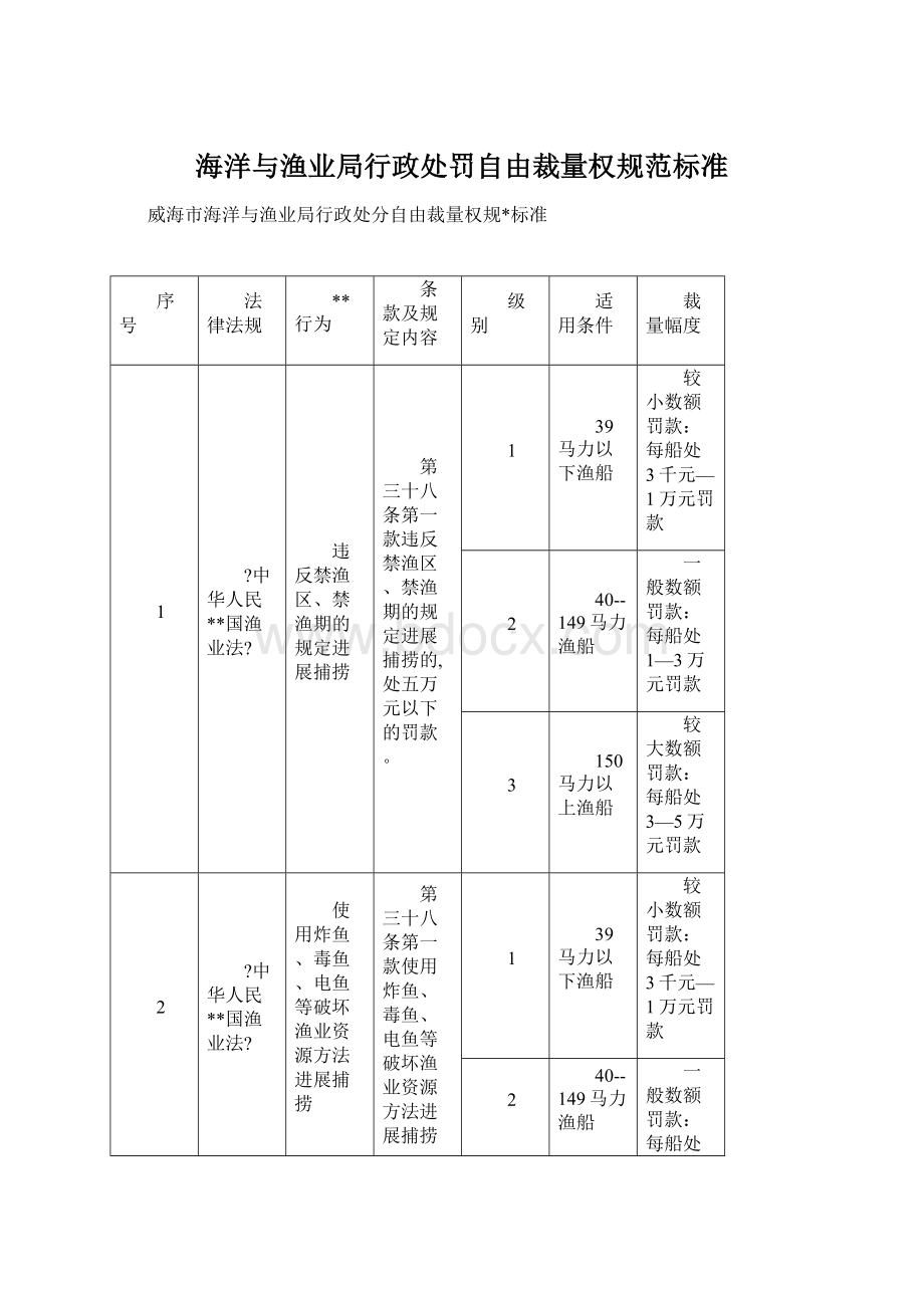 海洋与渔业局行政处罚自由裁量权规范标准文档格式.docx