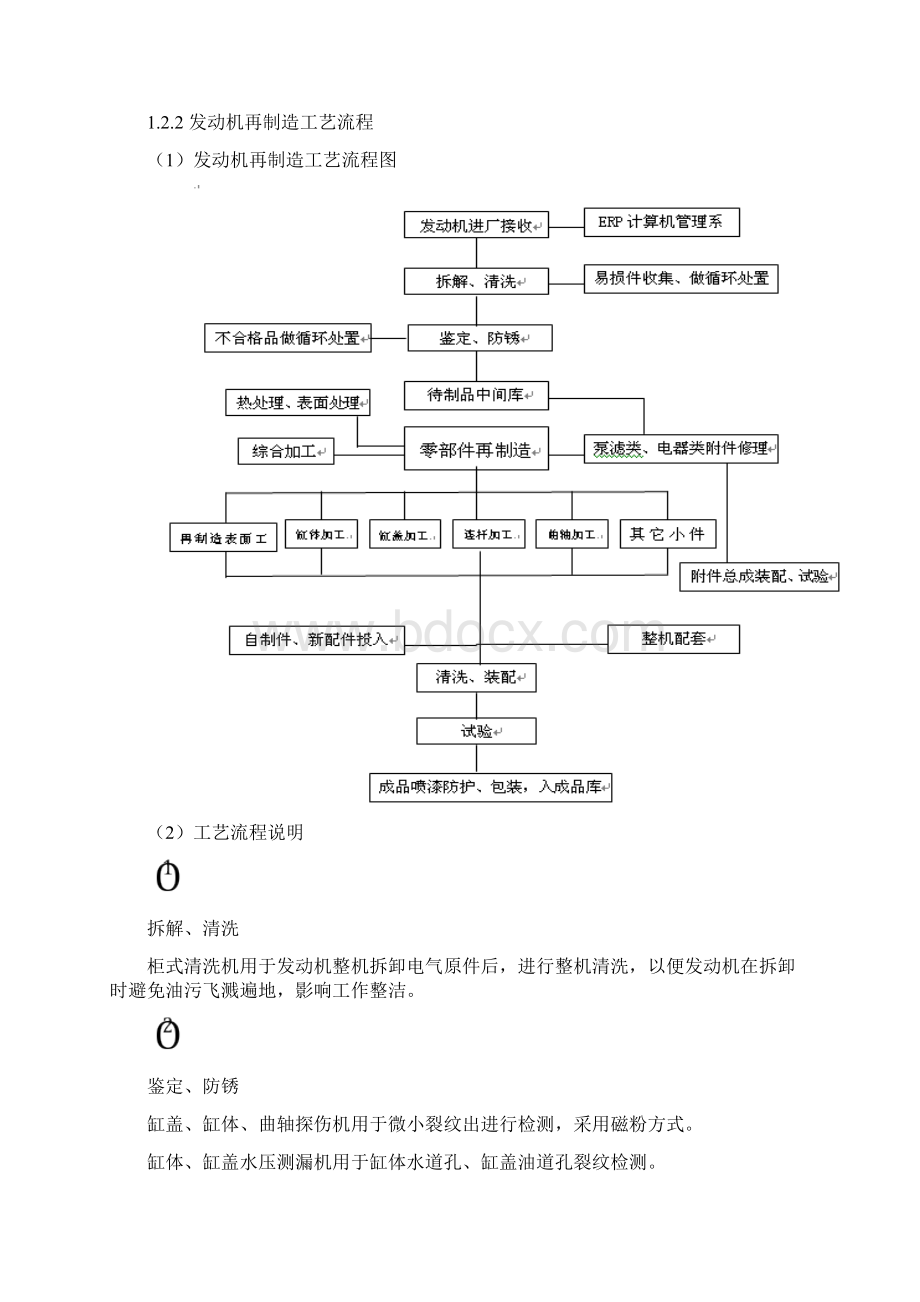 汽车零部件再制造项目投资分析报告.docx_第3页