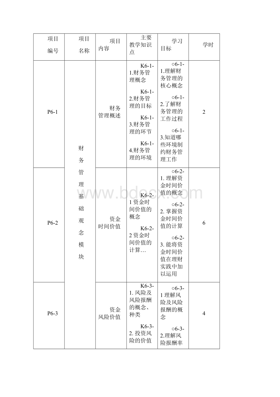 《财务管理》课程标准Word文档格式.docx_第3页