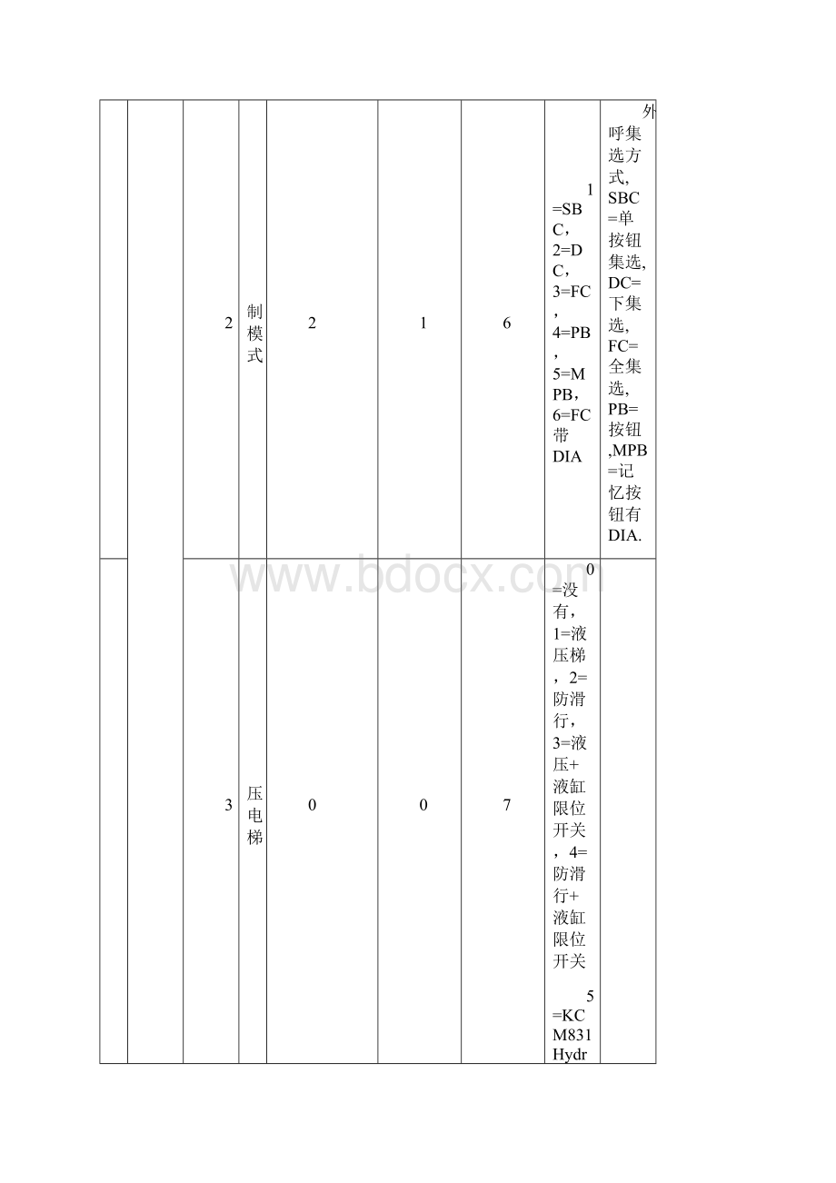 通力电梯 菜单Word文档格式.docx_第2页