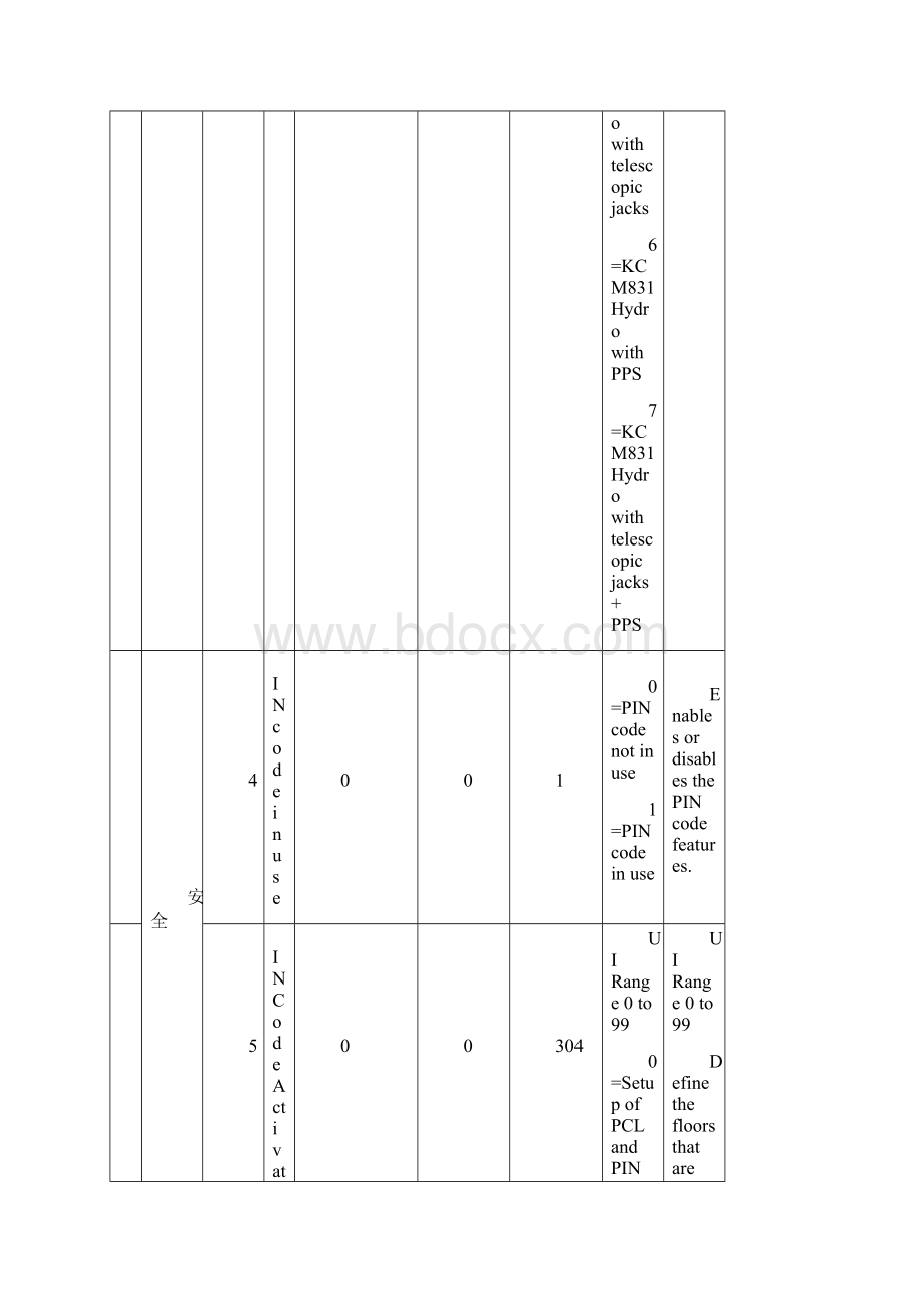 通力电梯 菜单Word文档格式.docx_第3页