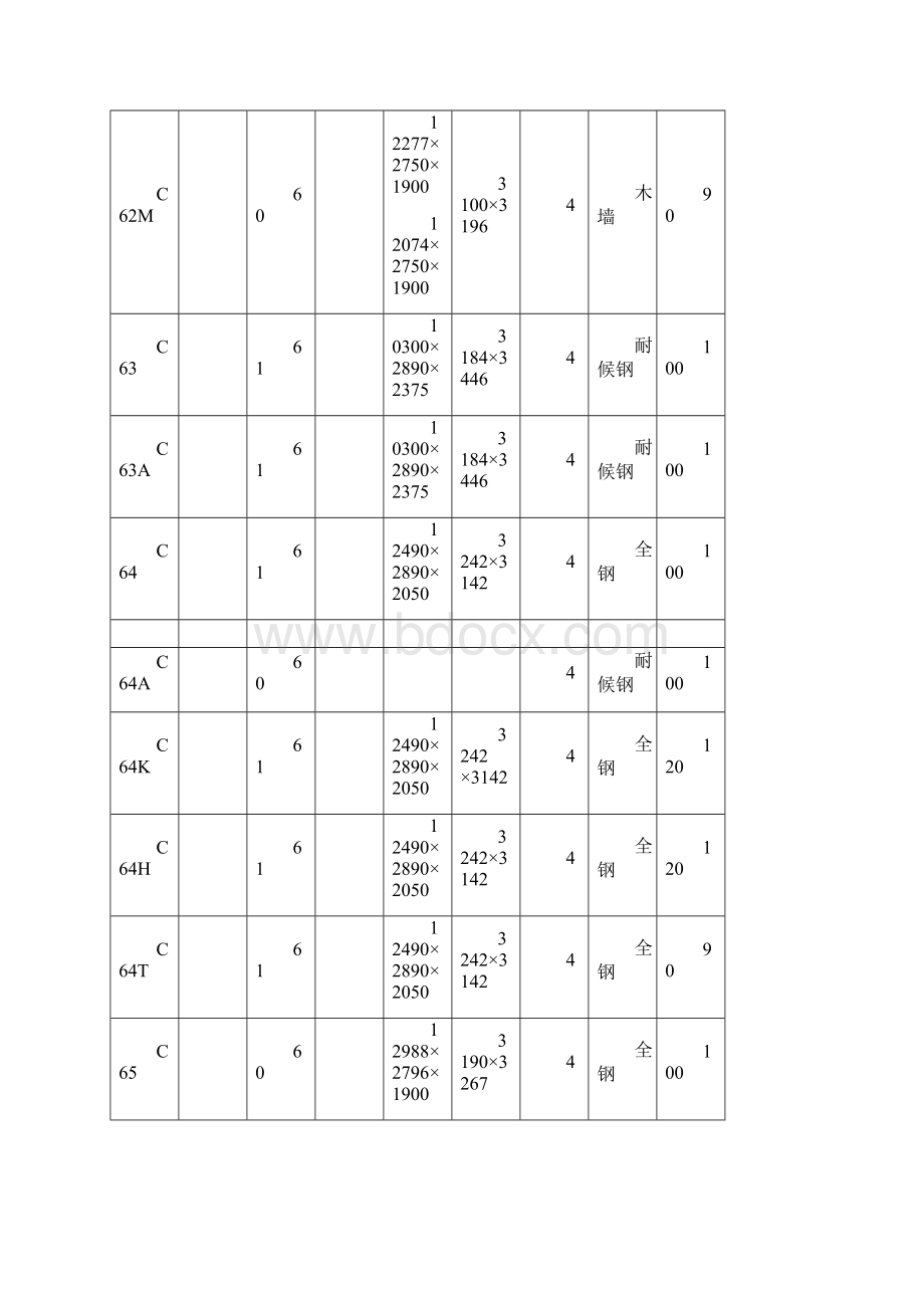 全路铁路货车车型参数一览精选文档.docx_第3页