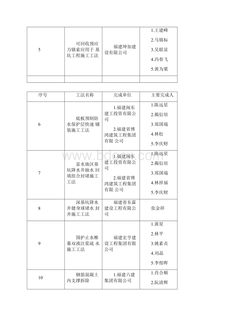 喷涂速凝橡胶沥青防水涂料施工工法Word文档下载推荐.docx_第2页