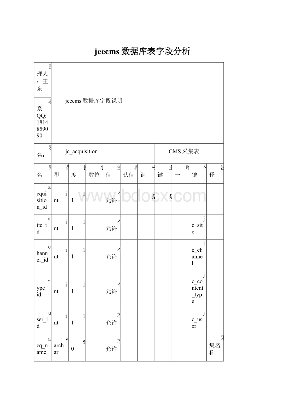 jeecms数据库表字段分析Word文档格式.docx