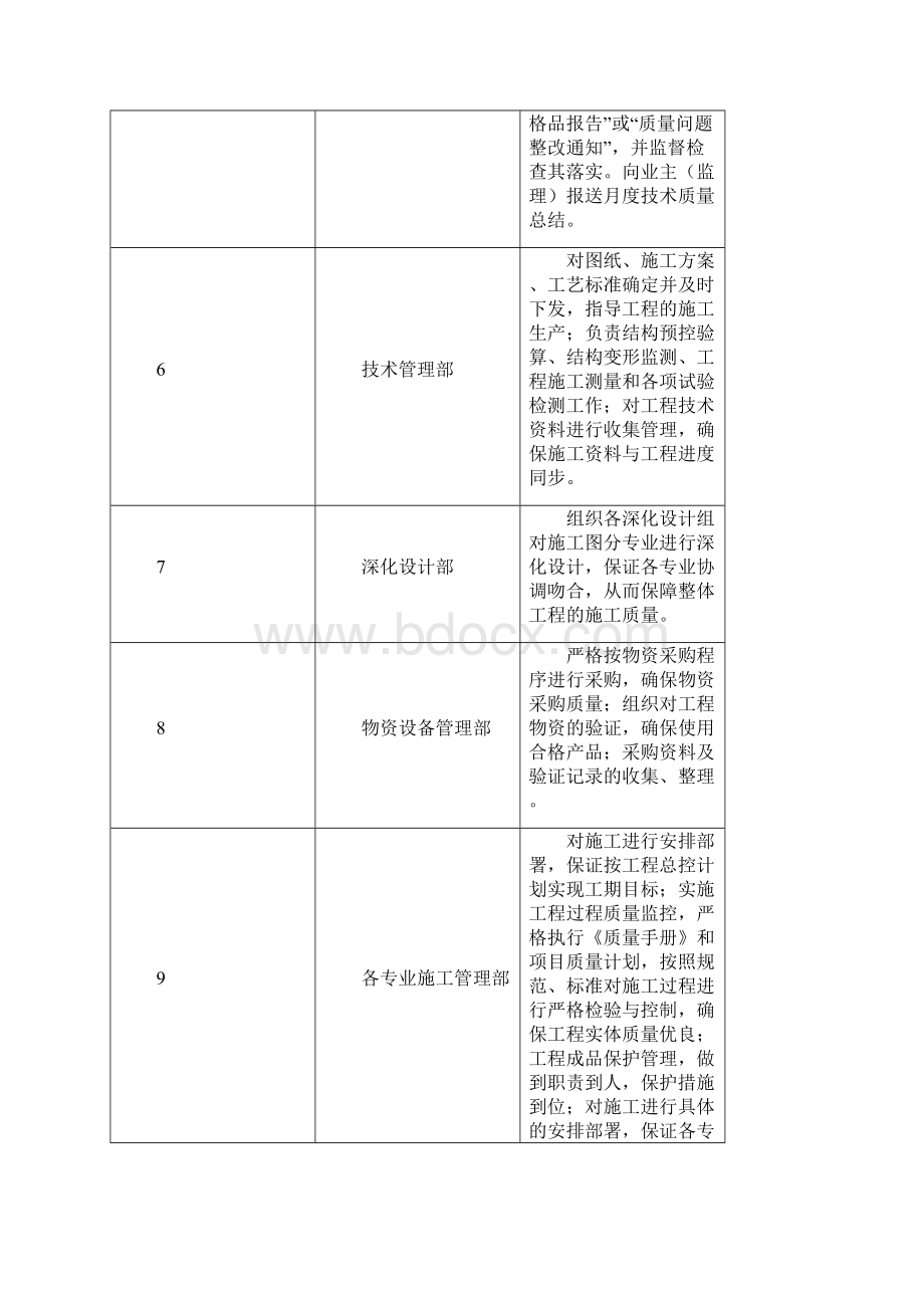 施工组织方案之质量保证措施之欧阳组创编Word文件下载.docx_第3页