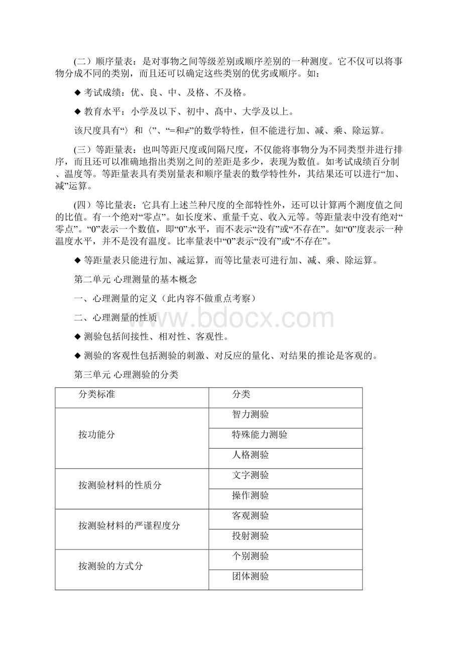 心理测量学知识点疏理+心理测量学章节测试题附答案.docx_第2页