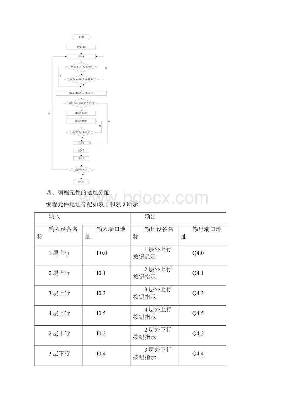 基于PLC的五层电梯课程设计Word文档格式.docx_第3页